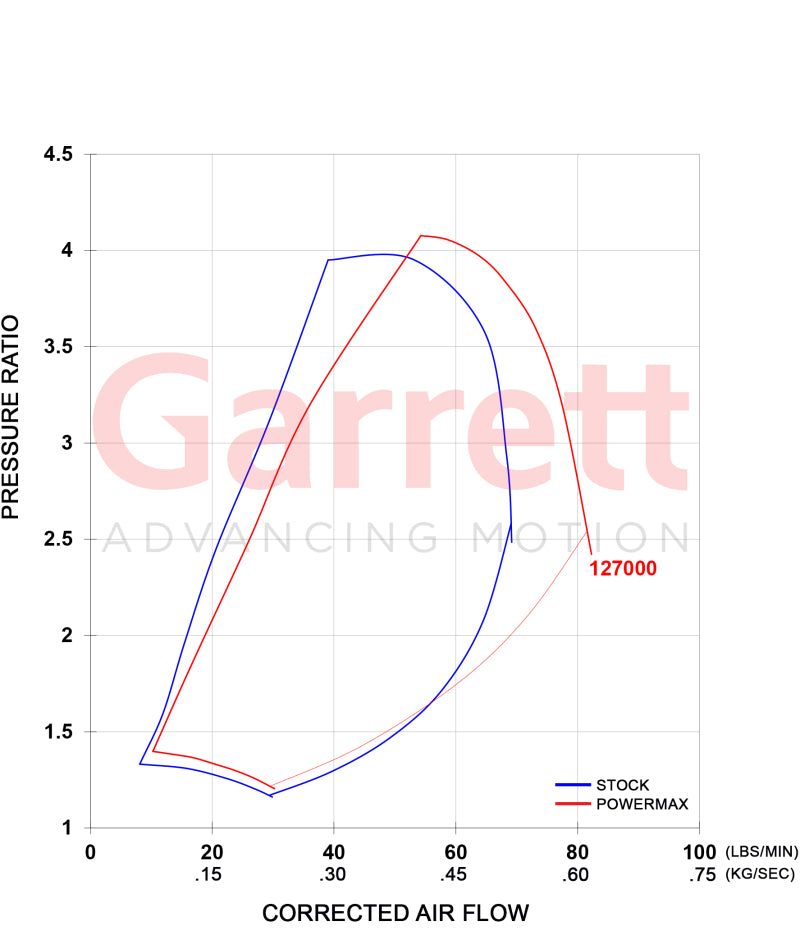 Garrett PowerMax GT3788V Turbo Kit 11-16 Chevrolet / GMC 2500HD/3500HD 6.6L Duramax LML Diesel-thumbmail-3