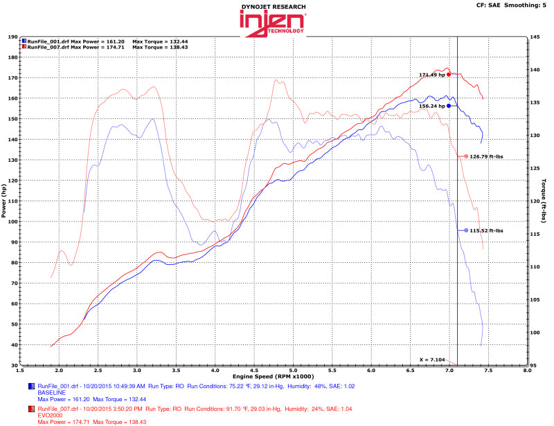 Injen 13-20 Toyota 86/Subaru BRZ 2.0L Evolution Intake-thumbmail-7