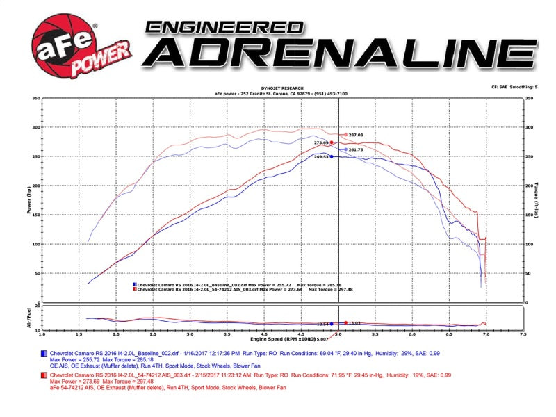 aFe Momentum GT Pro 5R Intake System Chevrolet Camaro 16-17 I4 2.0L (t)-thumbmail-6