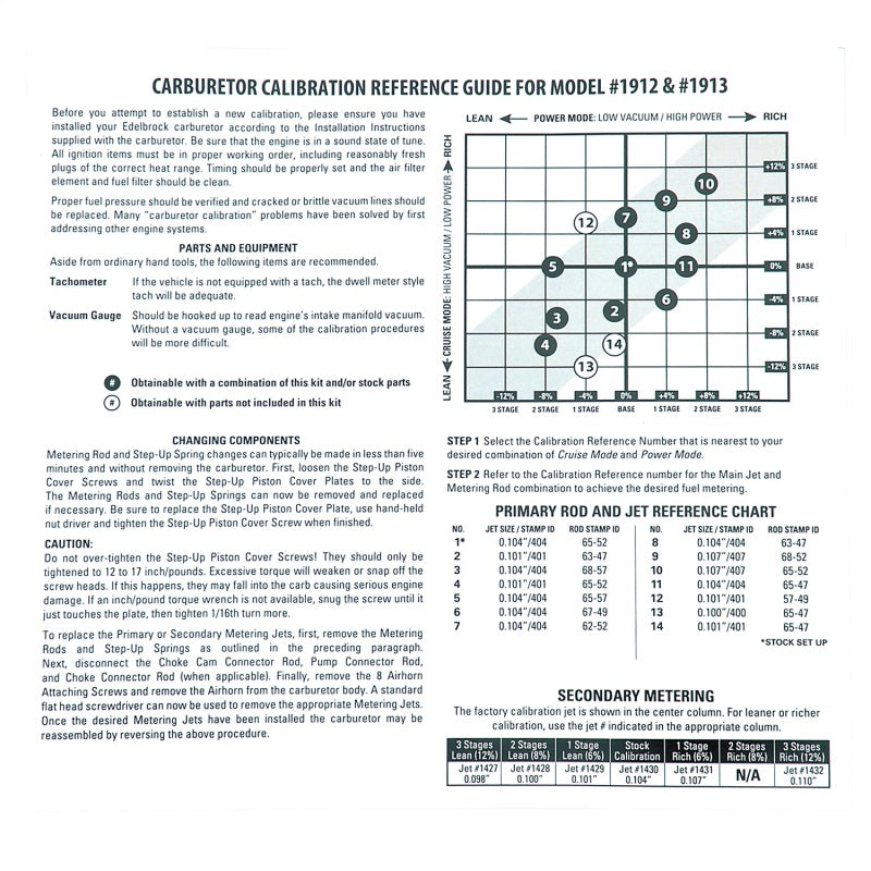 Edelbrock Calibration Kit for 1912 / 1913-thumbmail-7
