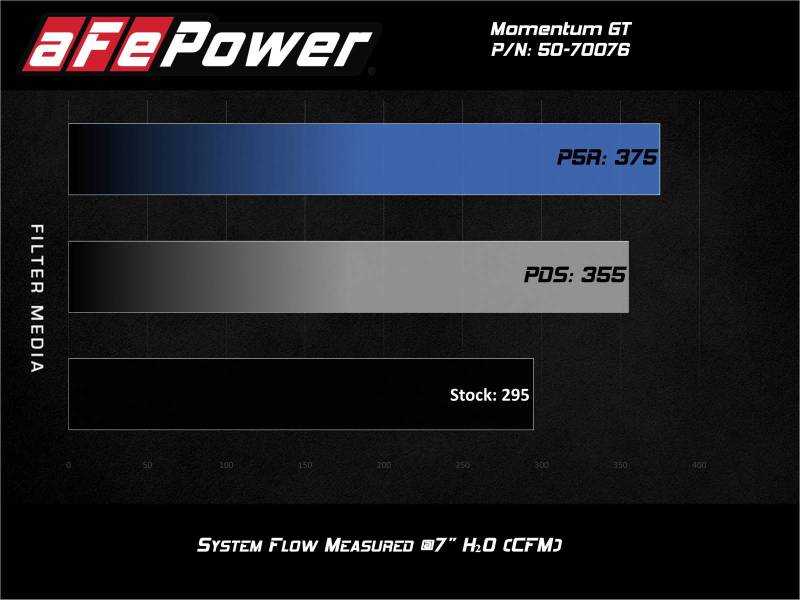 aFe Momentum GT Pro 5R Cold Air Intake System 20-21 Ford Explorer ST V6-3.0L TT-thumbmail-4