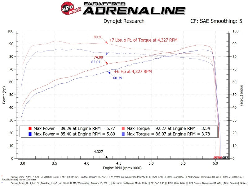 aFe 19-20 Suzuki Jimny 1.5L Momentum GT Cold Air Intake w/ Pro DRY S Media-thumbmail-5