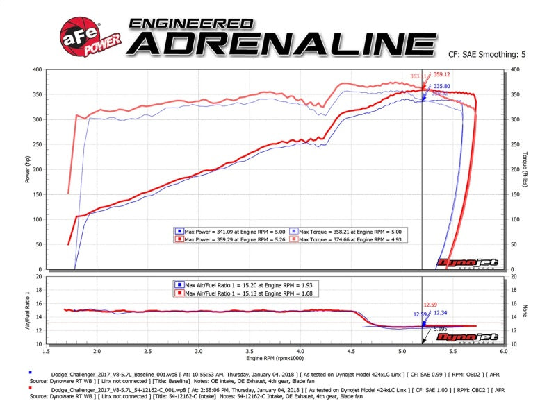 aFe POWER Magnum FORCE Carbon Fiber Stage 2 Track Series Pro Dry S CAIS - 11-18 Dodge Challenger V8-thumbmail-7