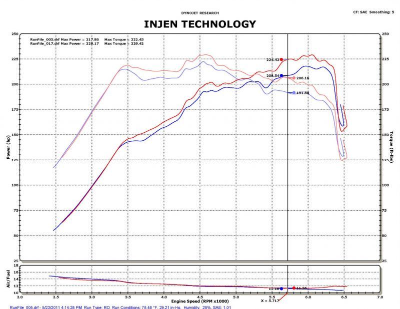 Injen 2011-14 Hyundai Sonata/Kia Optima 2.0L Turbo Polished Short Ram Intake-thumbmail-6