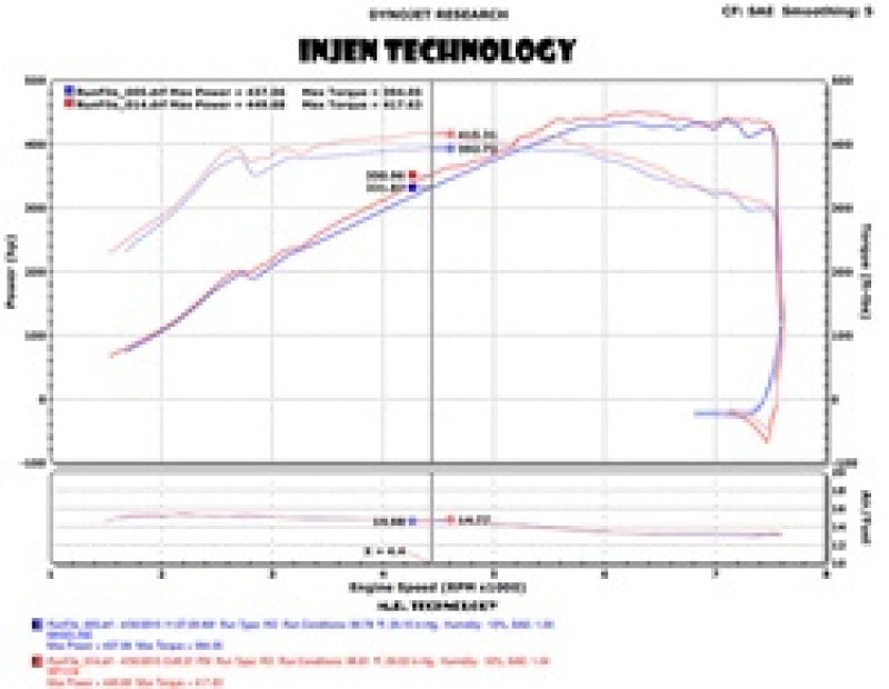 Injen 2015 M3/M4 3.0L Twin Turbo Polished Short Ram 2pc. Intake System w/ MR Technology-thumbmail-4