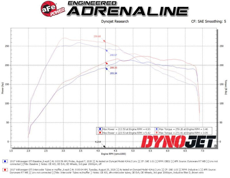aFe BladeRunner 15-20 VW GTI (MKVII) L4-2.0L (t) Aluminum Hot and Cold Charge Pipe Kit Black-thumbmail-5