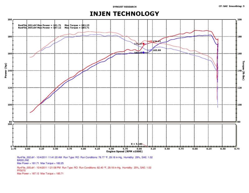 Injen 05-10 Chrysler 300C / 04-08 Dodge Magnum Wrinkle Black Power-Flow Short Ram Air Intake-thumbmail-6