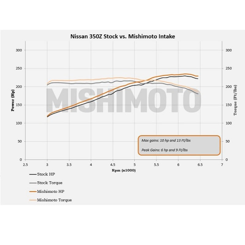 Mishimoto 03-06 Nissan 350Z Performance Air Intake-thumbmail-15
