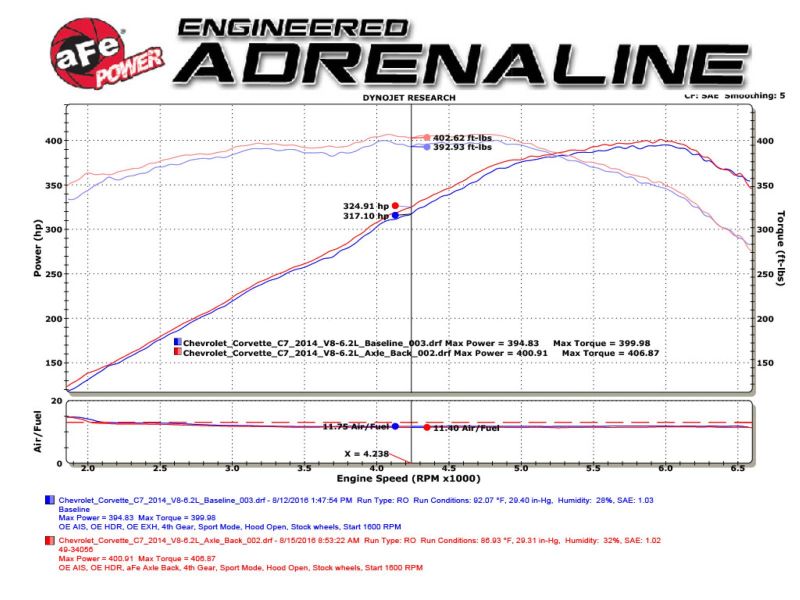 aFe MACHForce XP Axle Back 304SS Exhaust w/ Carbon Fiber Tips 15-19 Chevy Corvette Z06-thumbmail-3