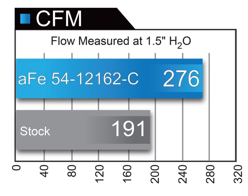 aFe MagnumFORCE Intakes Stage-2 P5R Carbon Fiber AIS 11-17 Dodge Challenger/Charger V8-5.7L Hemi-thumbmail-7