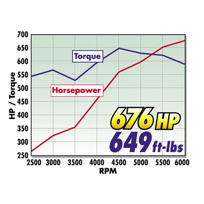 Edelbrock Crate Engine Edelbrock/Pat Musi 555 RPM XT BBC 675 HP Stock Exhaust Port Location-thumbmail-9