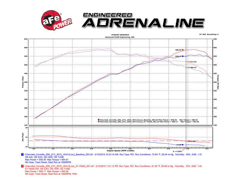 aFe Momentum Carbon Fiber Cold Air Intake System PDS/P5R 15-16 Chevrolet Corvette Z06 V8-6.2L-thumbmail-11
