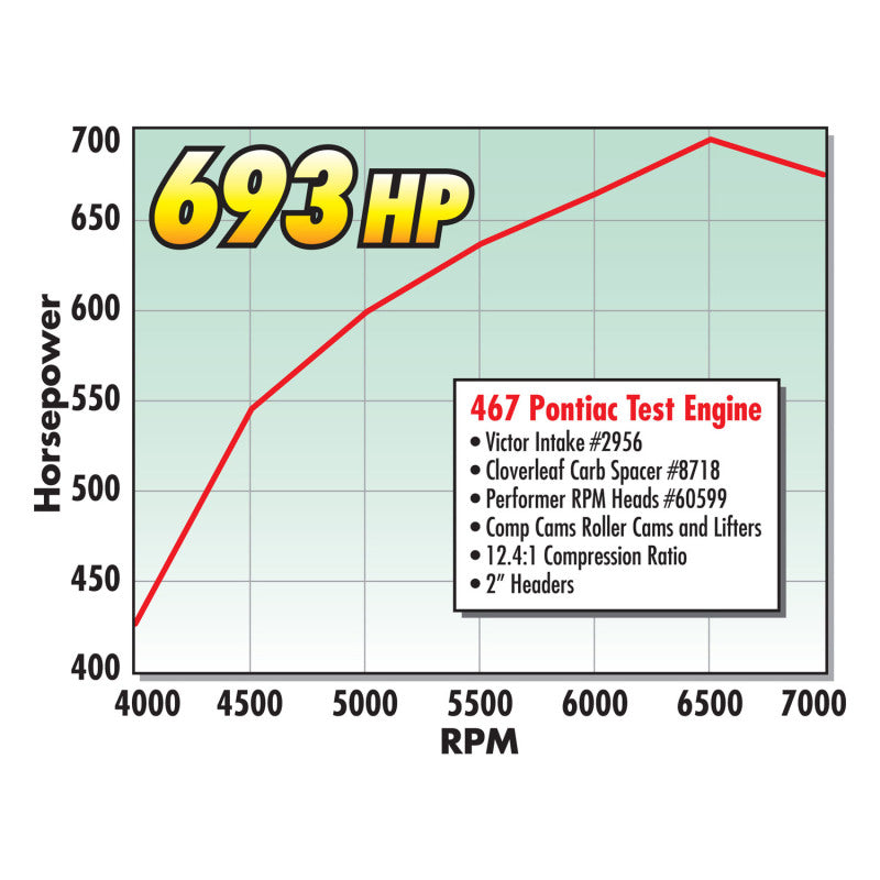 Edelbrock 1-Inch Cloverleaf Carb Spcr-thumbmail-7