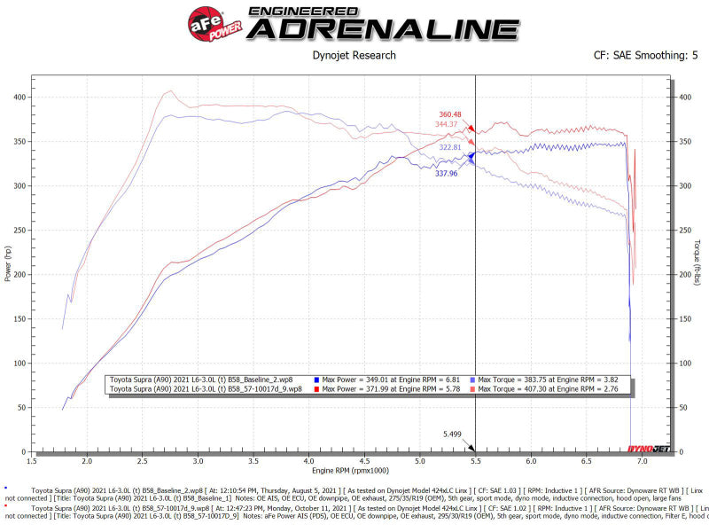 aFe 20-21 BMW Z4 M40i (G29) L6-3L (t) B58 Track Series Carbon Fiber Intake System w/Pro DRY S Filter-thumbmail-5