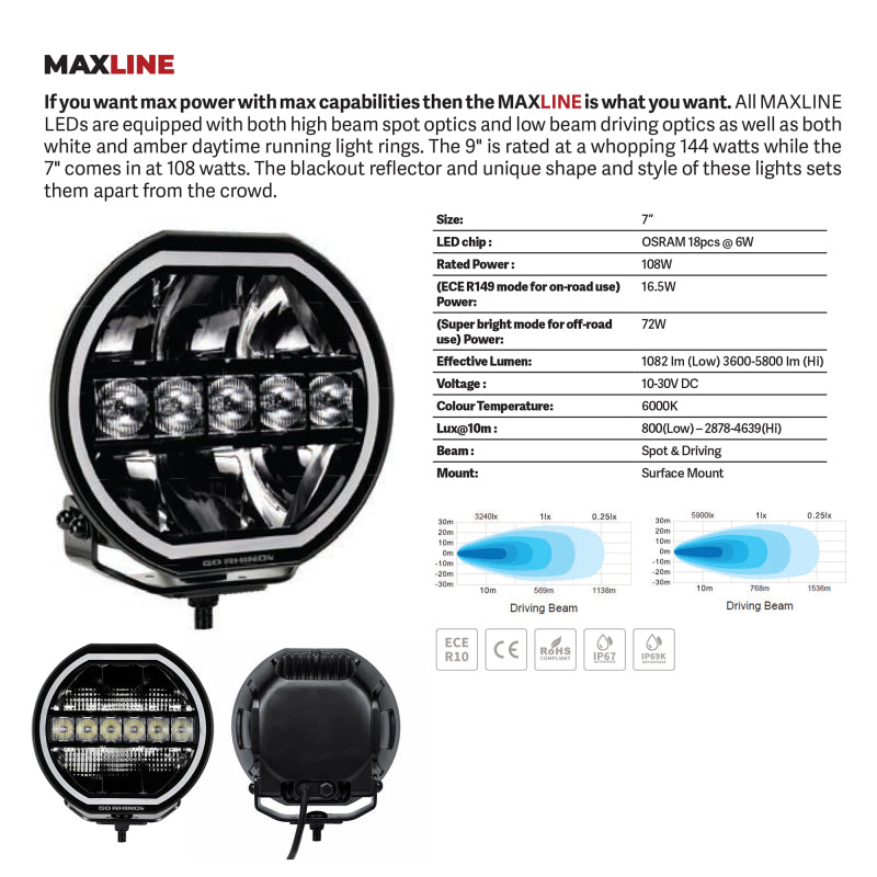 Go Rhino Xplor Blackout Series Maxline LED Hi/Low Beam w/Multi DRL (Surface Mount) 7in. - Blk-thumbmail-8