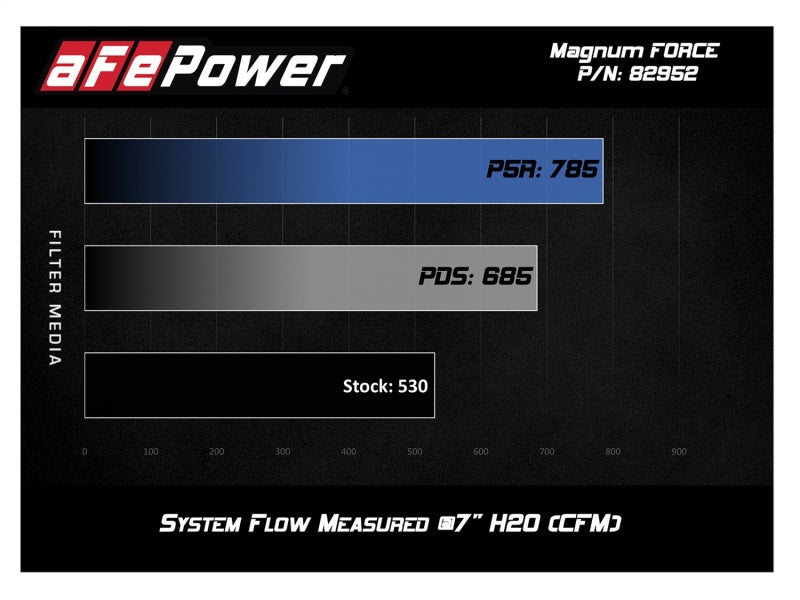 aFe POWER Magnum FORCE Stage-2Si Pro Dry S Intake System 08-13 BMW M3 (E90/E92/E93) S65 V8-4.0L-thumbmail-4