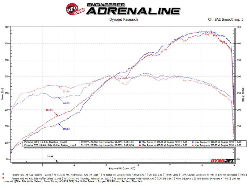 aFe 14-19 Porsche 911 H6-3.8/4.0L GT3 MACH Force-Xp 304 Stainless Steel Primary Muffler Delete Pipe-thumbmail-4
