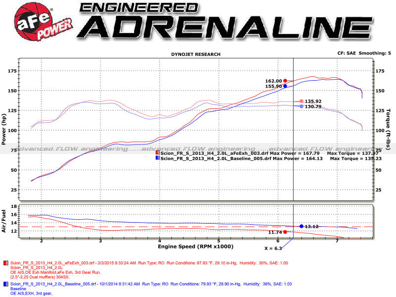 aFe Takeda Exhaust Axle-Back 13-15 Scion FRS / Subaru BRZ 304SS Carbon Fiber Dual Tips Exhaust-thumbmail-7