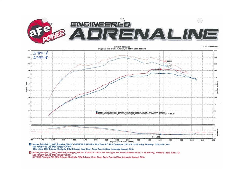 aFe Momentum GT PRO DRY S Cold Air Intake System 01-16 Nissan Patrol (Y61) I6-4.8L-thumbmail-6