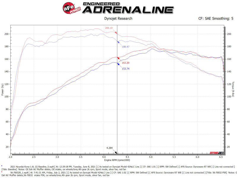 aFe 18-21 Hyundai Kona L4-1.6L (t) Takeda Momentum Cold Air Intake System w/ Pro 5R Media-thumbmail-6