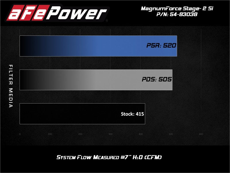 aFe Magnum Force Stage-2Si Cold Air Intake System w/ Pro 5R Media 09-12 Porsche 911 Carrera(997)-thumbmail-3
