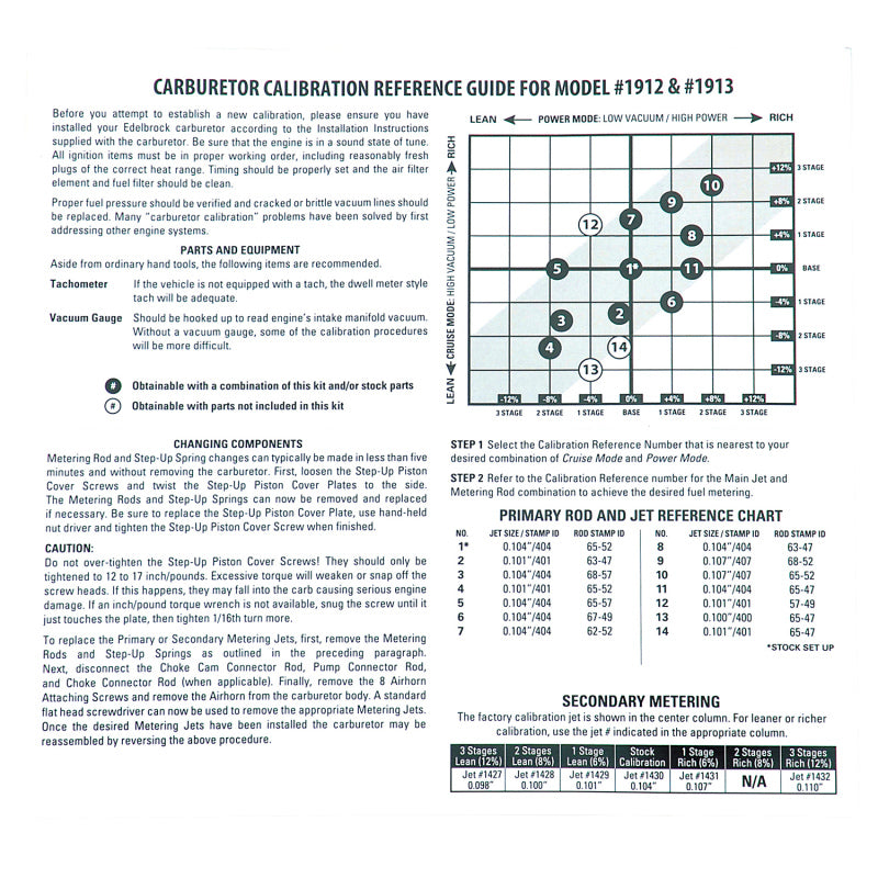 Edelbrock Calibration Kit for 1912 / 1913-thumbmail-8