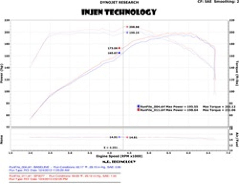 Injen 2011-14 Hyundai Sonata/Kia Optima 2.0L - 3inch Cat Back w/ Dual 60mm Mufflers-thumbmail-7