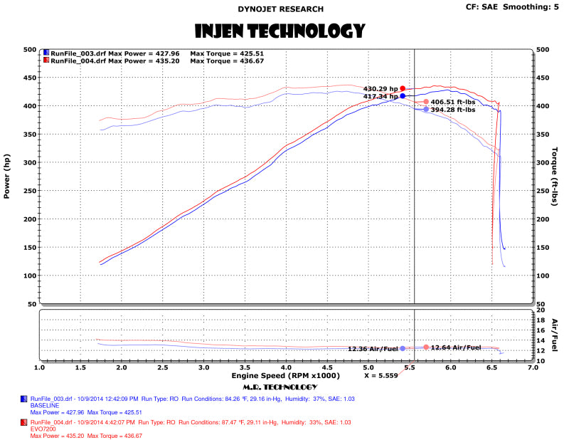 Injen 14-19 Chevrolet Corvette C7 6.2L V8 Evolution Intake-thumbmail-5