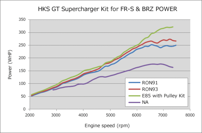 HKS GT2 S/C SYSTEM Pro FR-S/86/BRZ-thumbmail-2