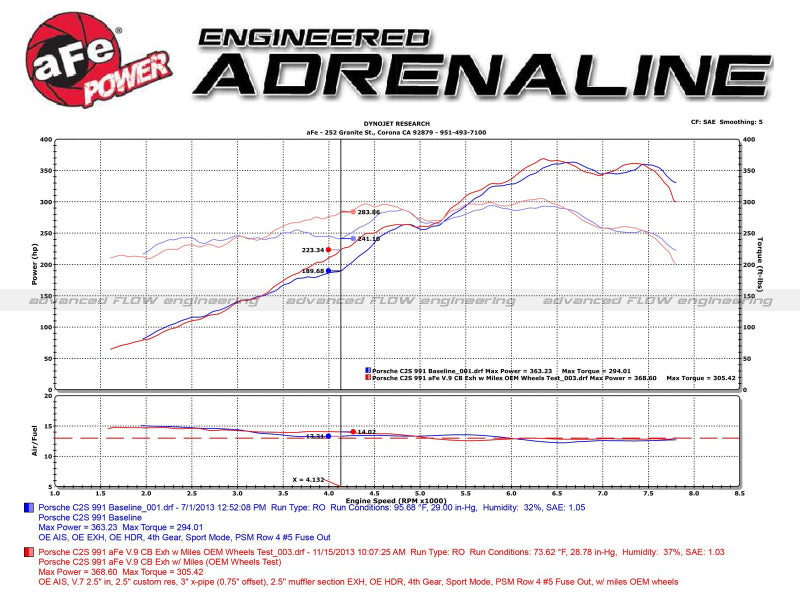 aFe MACHForce XP 12-16 Porsche 911 Carrera H6-3.8L SS-304 Cat-Back Exhaust w/ Polished Quad Tips-thumbmail-2