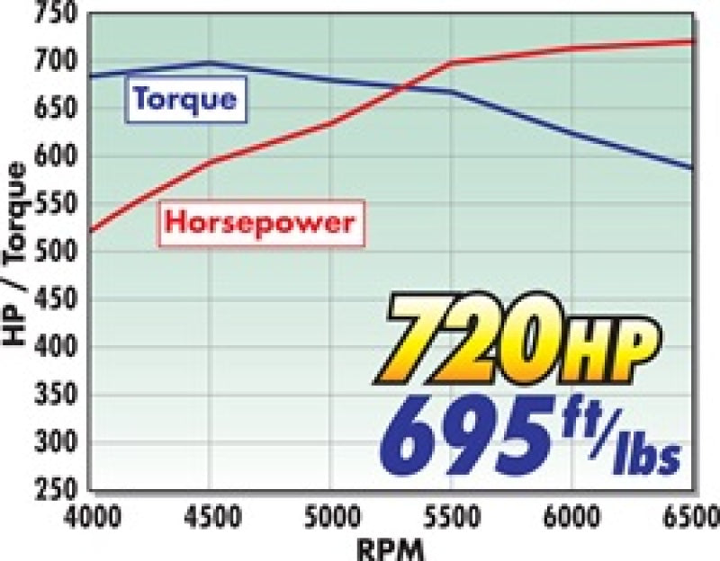 Edelbrock Crate Engine Eforce Supercharged Ls 416 CI w/ Complete EFI and Calibration-thumbmail-7
