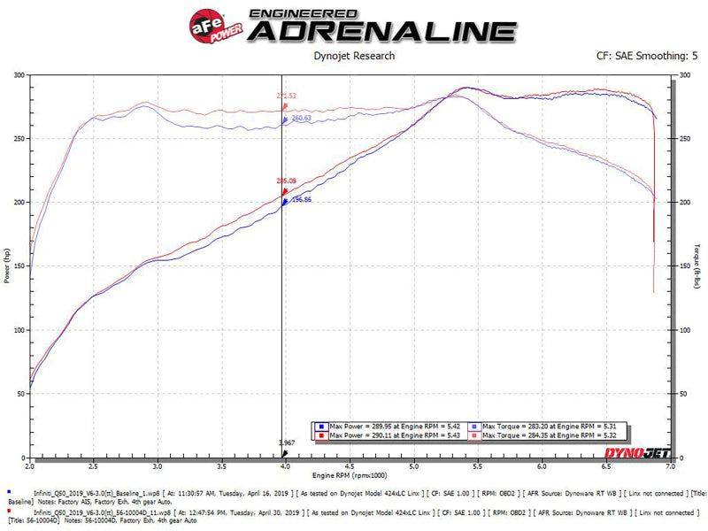 aFe Takeda Stage-2 Pro Dry S Cold Air Intake System 16-19 Infinity Q50/Q60 V6-3.0L (tt)-thumbmail-3
