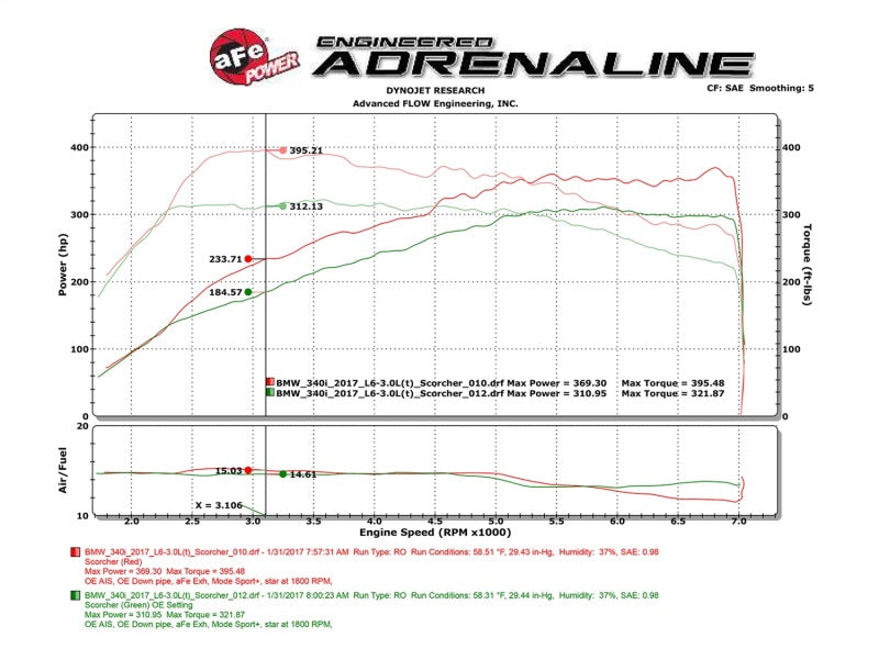 aFe Scorcher Module 16-17 BMW 340i/xi 9B58)-thumbmail-4