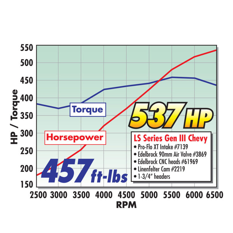 Edelbrock EFI Throttle Body Pro-Flo XT 90mm Polished-thumbmail-11