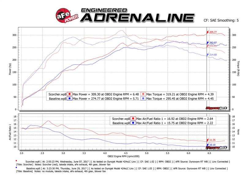aFe Scorcher GT Module 08-15 Mitsubishi Lancer Evolution X L4-2.0L (t)-thumbmail-4