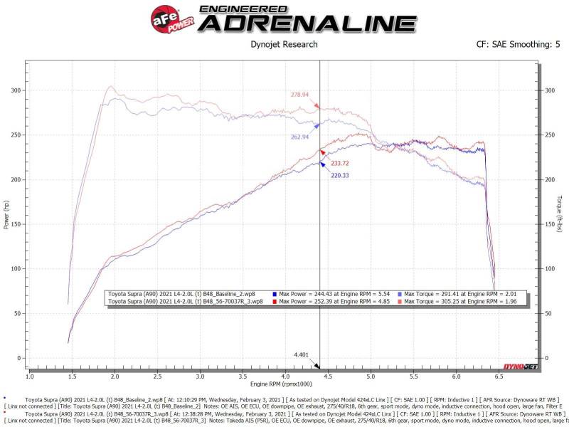 aFe Takeda Momentum Pro 5R Cold Air Intake System 2021 Toyota Supra L4 2.0L Turbo-thumbmail-6