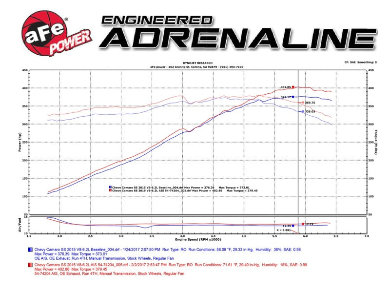 aFe Momentum GT Pro 5R Cold Air Intake System 13-15 Chevrolet Camaro SS V8-6.2L-thumbmail-4