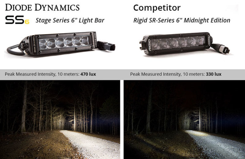 Diode Dynamics 6 In LED Light Bar Single Row Straight SS6 - White Driving Light Bar (Pair)-thumbmail-5