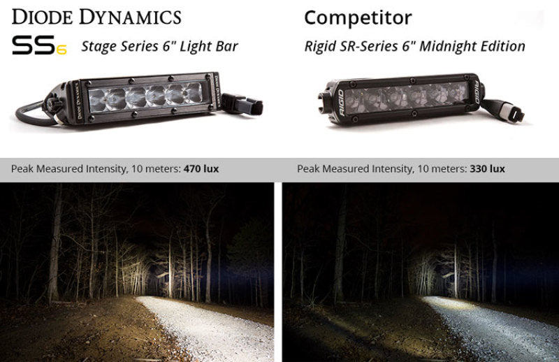 Diode Dynamics 6 In LED Light Bar Single Row Straight SS6 - White Flood Light Bar (Single)