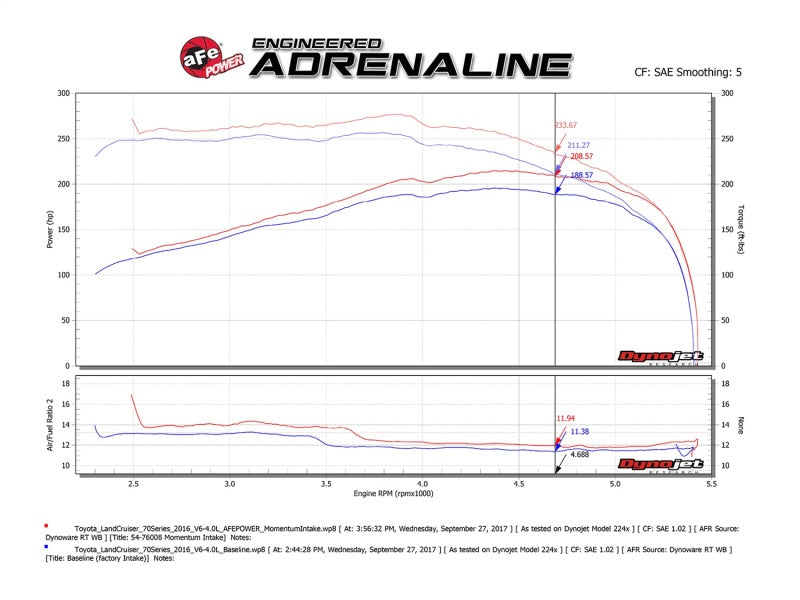 aFe AFE Momentum GT Pro 5R Intake System 09-17 Toyota Land Cruiser LC70 V6-4.0L-thumbmail-7