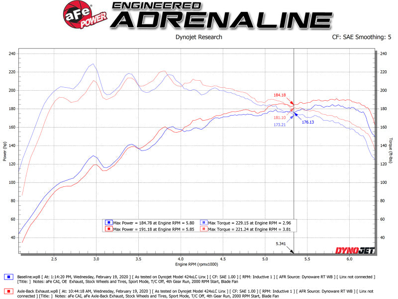aFe Takeda 3in-2.5in 304 SS Axle-Back Exhaust w/Blue Flame Tip 19-20 Hyundai Veloster I4-1.6L(t)-thumbmail-2