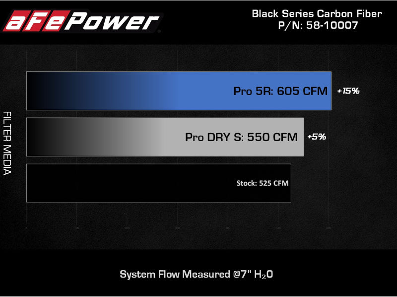 aFe Black Series Carbon Fiber Pro 5R Air Intake System 2020 Chevrolet Corvette C8 V8 6.2L-thumbmail-12