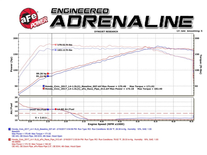 aFe Power Elite Twisted Steel 16-17 Honda Civic I4-1.5L (t) 2.5in Rear Down-Pipe Mid-Pipe-thumbmail-7