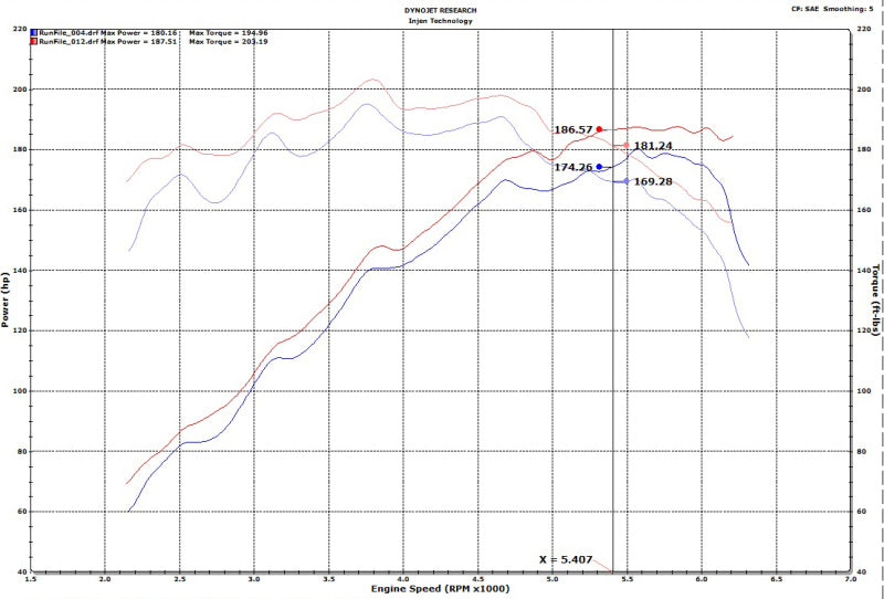 Injen 18-20 Hyundai Veloster L4-1.6L Turbo Polished Short Ram Cold Air Intake System-thumbmail-7