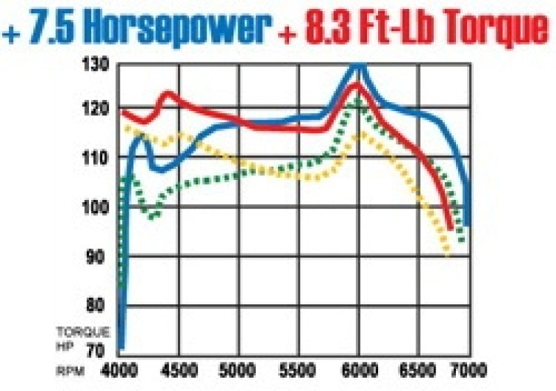 MagnaFlow Sys C/B Honda Accord 2/4Dr-thumbmail-12