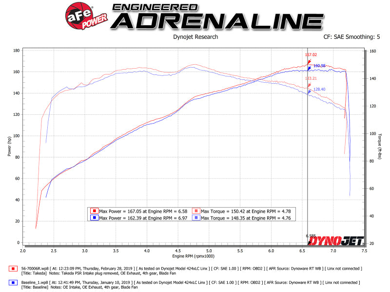 aFe Takeda Stage-2 Pro 5R CAIS 16-19 Mazda MX-5 Miata (MD) 2.0L-thumbmail-5