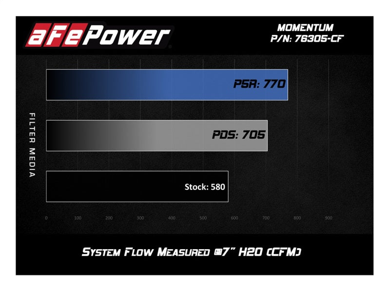 aFe Momentum GT Pro 5R Cold Air Intake System 15-17 BMW M3/M4 S55 (tt)-thumbmail-9
