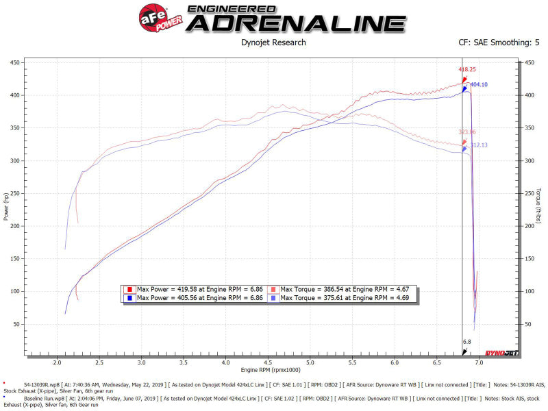 AFe Magnum FORCE Stage-2 Cold Air Intake System w/Pro Dry S Media 18-19 Ford Mustang-thumbmail-6