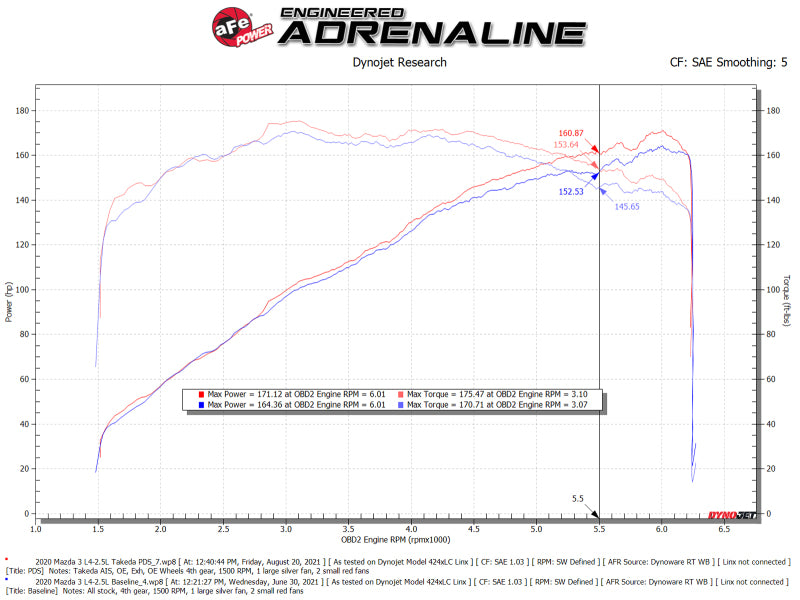aFe Takeda Momentum Pro 5R Cold Air Intake System 19-21 Mazda L4 2.5L-thumbmail-5