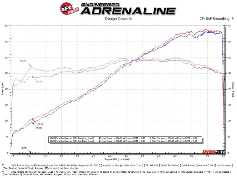 aFe MACHForce XP 2.25in-2.5in 304SS Exhaust Cat-Back Porsche 20-22 Cayman GT4(718) 4.0L - Black Tips-thumbmail-2